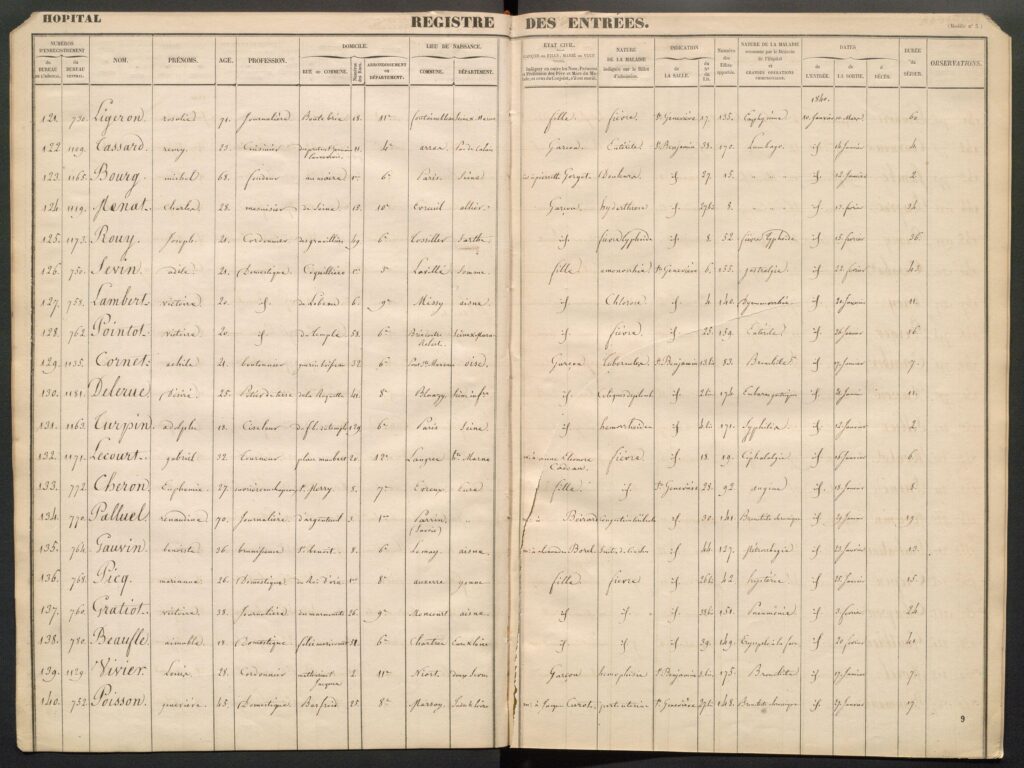 Registre d'entrée de l'Hôtel-Dieu de Paris, Archives de l'AP-HP